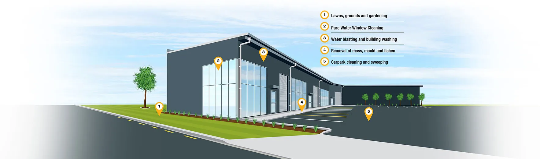 Property maintenance and caretaking services diagram – CrestClean professional solutions